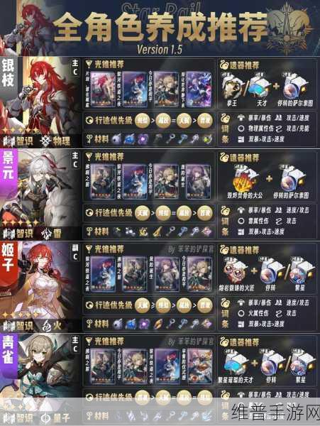 崩坏星穹铁道桑博全方位培养指南