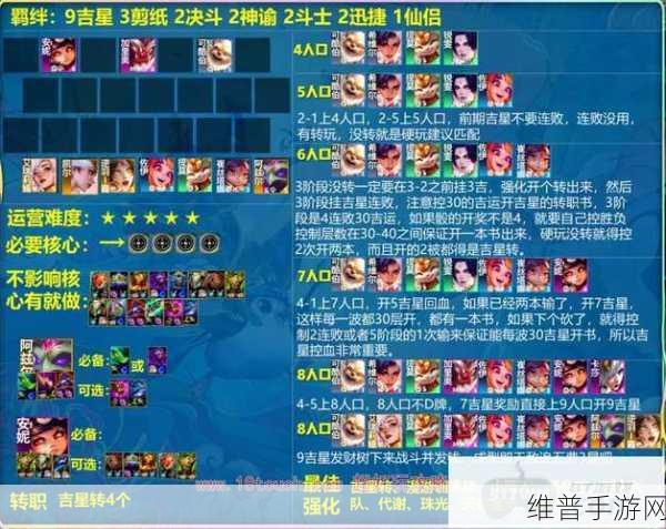 云顶之弈新版本最强阵容解析，最容易吃鸡的阵容搭配攻略