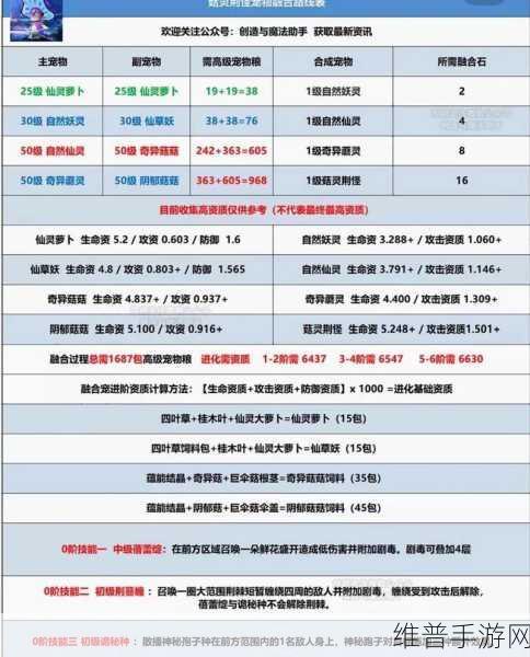 创造与魔法，新版宠物驯养秘籍大公开