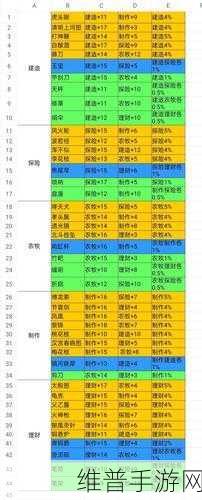 江南百景图银凰灸针，珍宝属性及搭配角色深度解析