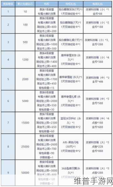 QQ飞车手游晶耀之星价格全解析