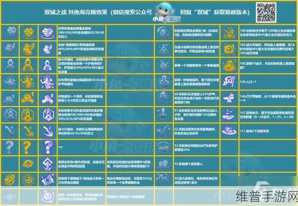 云顶之弈S6赛季最强阵容揭秘，装备分配策略详解