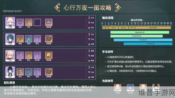 原神夜兰，抽取价值与 0 命强度全面解析