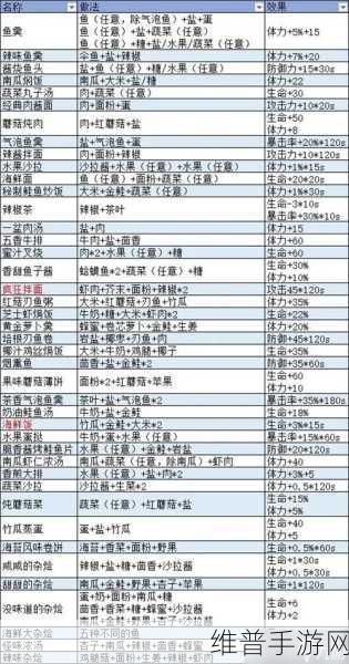 波西亚时光，全面解析赚钱方法与供能装置制作