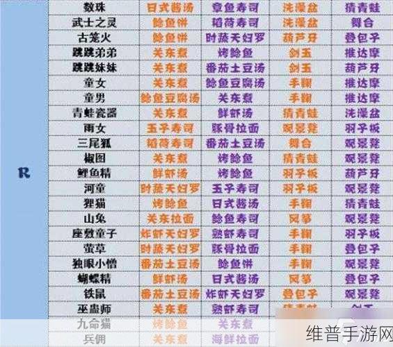 阴阳师妖怪屋鲤鱼精喜好全解析，打造完美互动体验