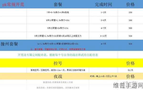 三国志战略版新手攻略，开荒渡过新手期的全面指南