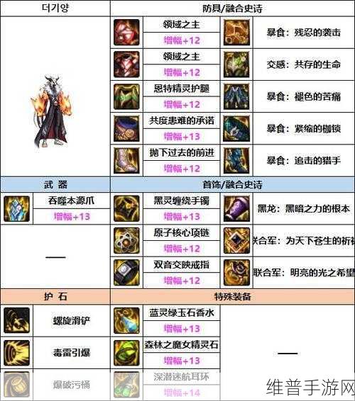 DNF70版本男街霸异界套与最新装备搭配攻略