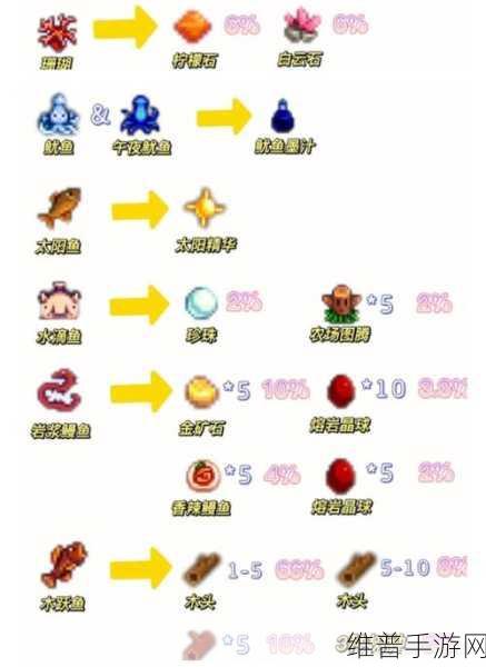 星露谷物语鱼塘深度解析，打造你的私人水族乐园
