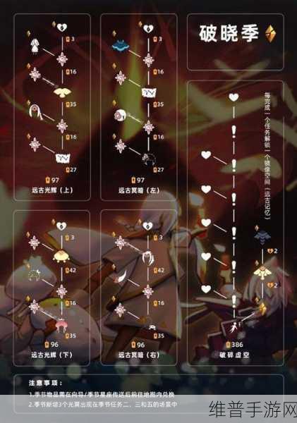 光遇集结季向导物品全解析，作用与获取攻略