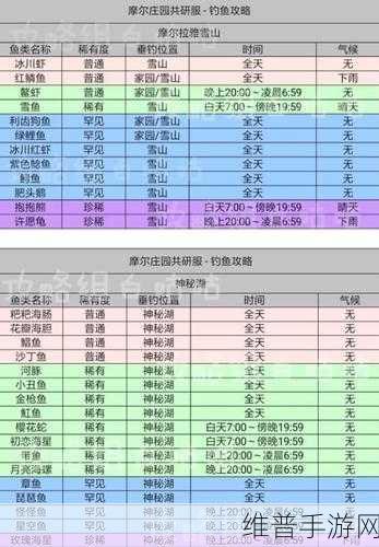 摩尔庄园手游刺头鱼钓取全攻略，揭秘刺头鱼的神秘钓取位置