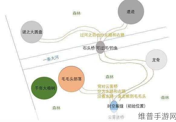 摩尔庄园手游刺头鱼钓取全攻略，揭秘刺头鱼的神秘钓取位置