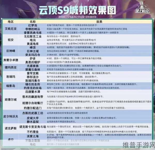 金铲铲之战海克斯效果全解析，海克斯科技羁绊深度介绍