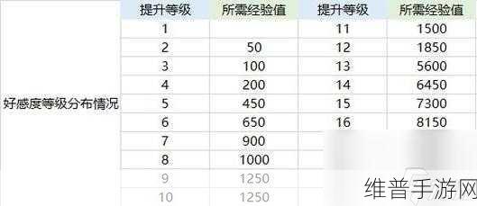 航海王热血航线舞会信笺获得方法详解及实用技巧