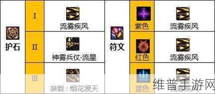 DNF 旅人护石属性最佳抉择全解析
