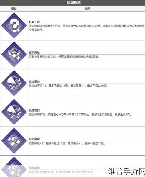 崩坏星穹铁道银狼命座深度剖析及培养指南