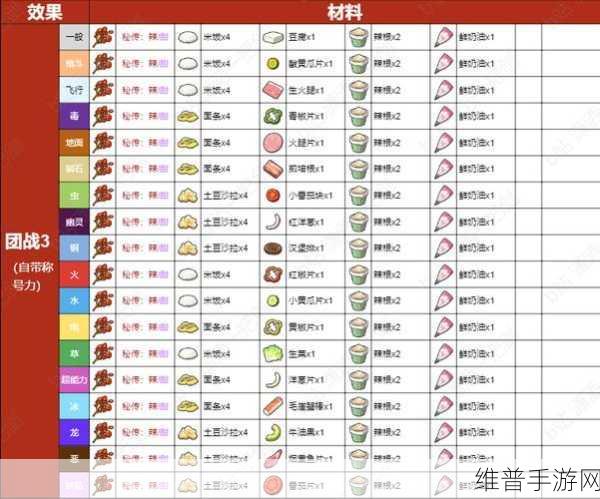 宝可梦大探险食谱全揭秘，食物制作方法一览