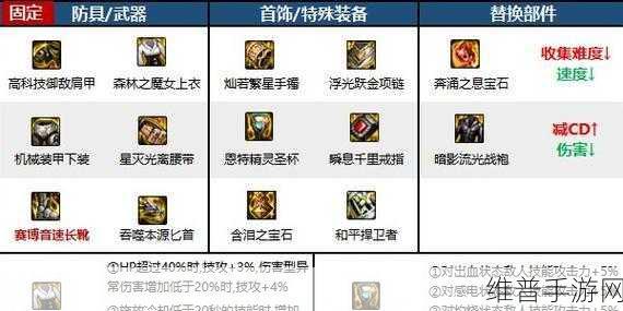 DNF手游影舞者全流派配装深度解析