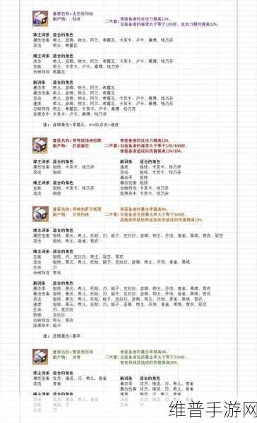 崩坏星穹铁道刃遗器主词条精准选择指南