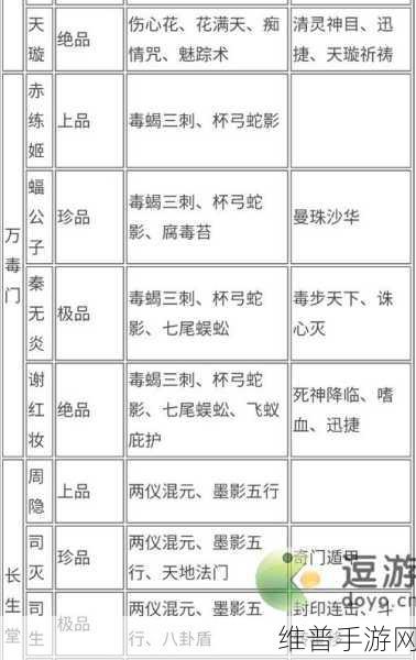 梦幻新诛仙禅音仙友的完美搭配秘籍