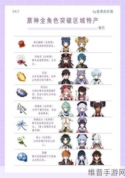 原神角色经验书不够用？快速刷升级材料技巧大揭秘
