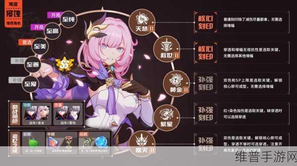 崩坏三往世乐土深度攻略，解锁角色潜能，征服无尽挑战