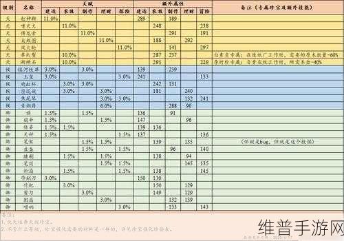 江南百景图红孩儿珍宝搭配深度攻略