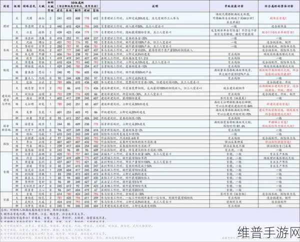 江南百景图红孩儿珍宝搭配深度攻略