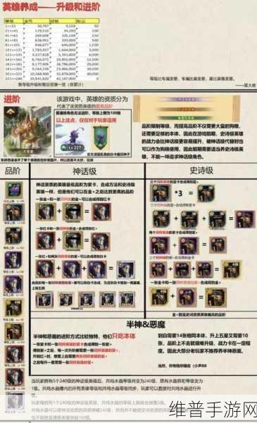 剑与远征升级上限之谜，无法升级的深度解析