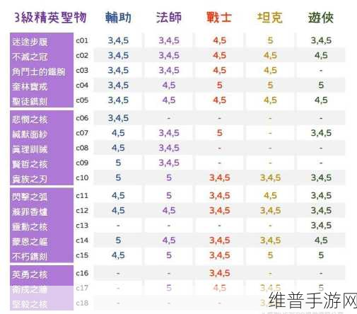 剑与远征升级上限之谜，无法升级的深度解析