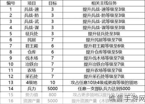 三国志战略版S4武将升级技巧与快速满级攻略