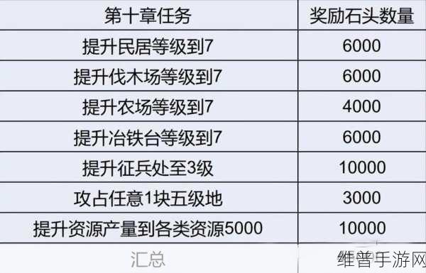 三国志战略版S4武将升级技巧与快速满级攻略