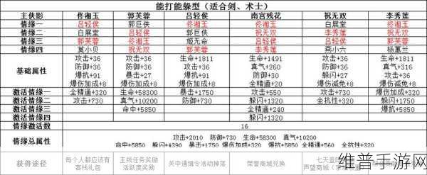 武林外传手游深度攻略，洪大师情缘搭配与影侠影情缘搭配推荐