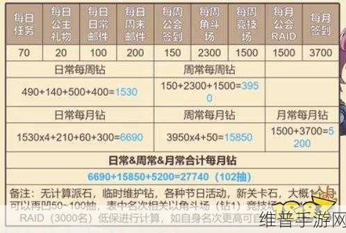 坎公骑冠剑，全角色专属武器获取秘籍大公开