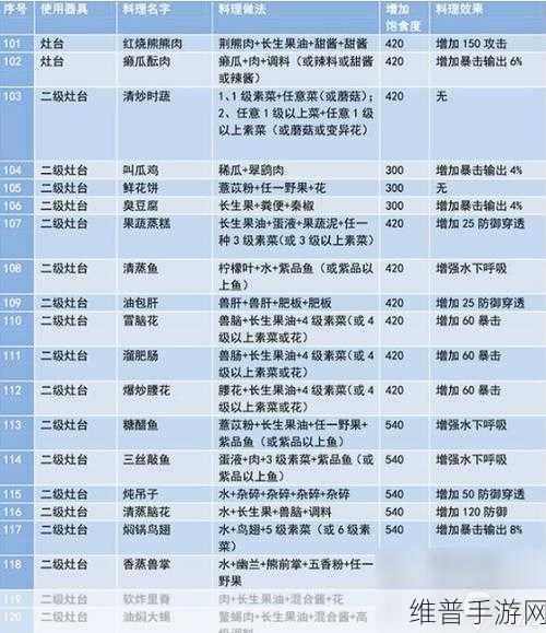 妄想山海，蔬菜获取与合成配方全攻略