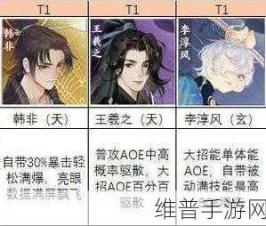 忘川风华录名士排行榜全览，全系名士强度排名深度解析