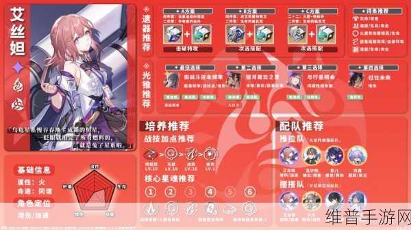 崩坏星穹铁道艾丝妲全面培养攻略，光锥遗器与阵容推荐