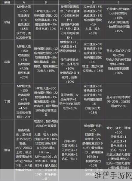 DNF手游深度攻略，95a与95b套提升对比全面解析