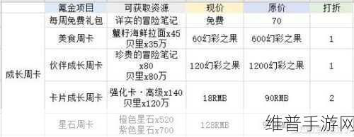 航海王热血航线深度攻略，累计资金获取全解析
