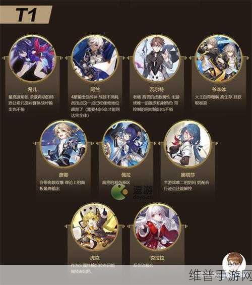 崩坏星穹铁道角色强度排行梯级2023，全面解析