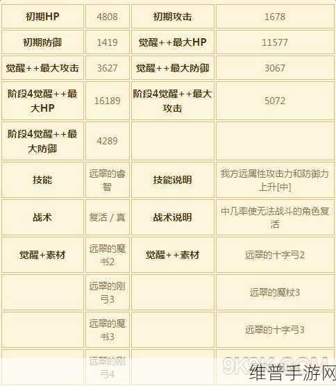 剑与骑士团SSR神器与宠物培养及技能搭配深度指南