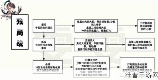 阴阳师残局得胜第七天通关秘籍，最终战阵容攻略全解析