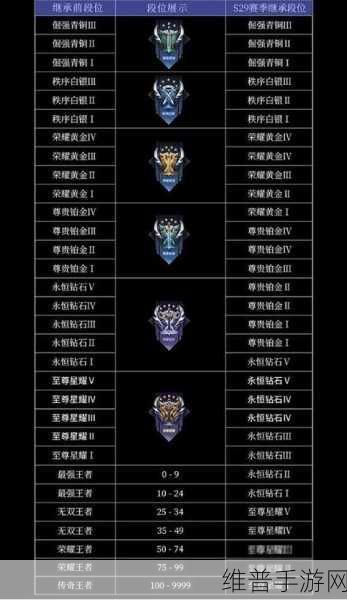 王者荣耀王者模拟战S1赛季段位继承与全新规则深度解析