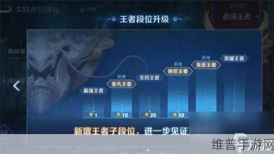 王者荣耀王者模拟战S1赛季段位继承与全新规则深度解析