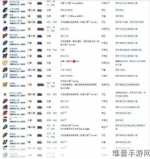 泰拉瑞亚钓鱼攻略，钓具箱的作用与获取详解