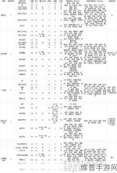 冰原守卫者资源分布位置全面解析