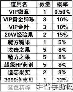 洛克王国破灭之剑活动玩法全攻略