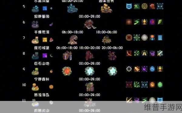 元气骑士前传常驻 BOSS 出现时间全知道