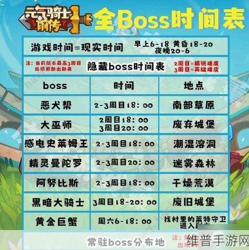元气骑士前传常驻 BOSS 出现时间全知道