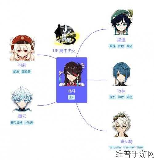 原神北斗配队全攻略，最佳队伍配置深度解析
