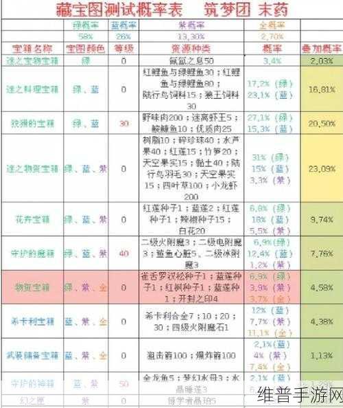 创造与魔法手游攻略，详解各阶段亲密度数值与查看方法